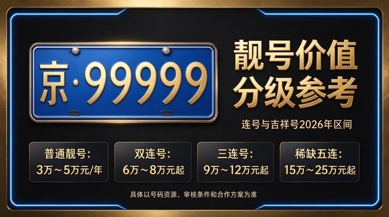 2026年北京租车指标流程